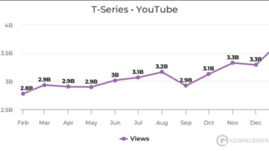 T-Series YouTube Income