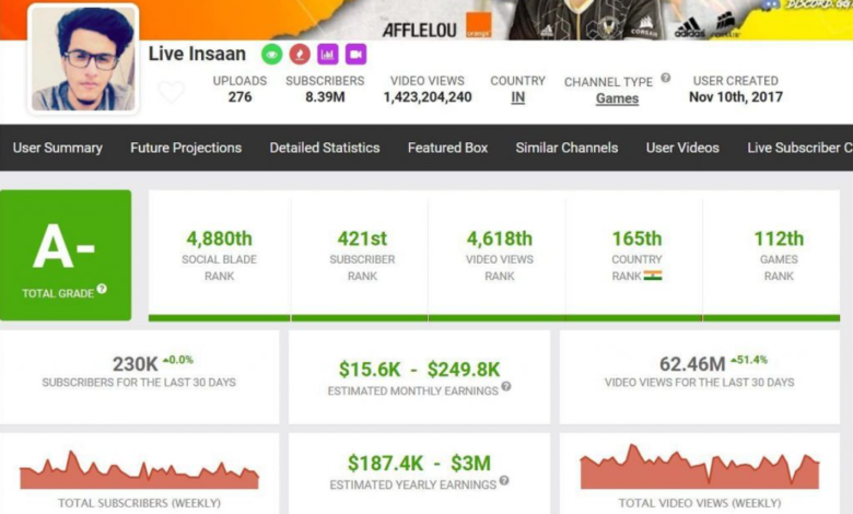 What Is the Monthly Income of Triggered Insaan?