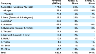 The Billion-Dollar Platform That Runs the Internet