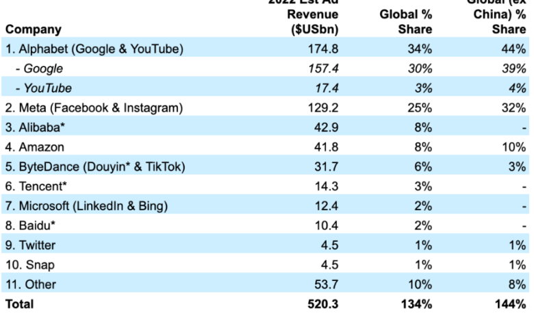 The Billion-Dollar Platform That Runs the Internet